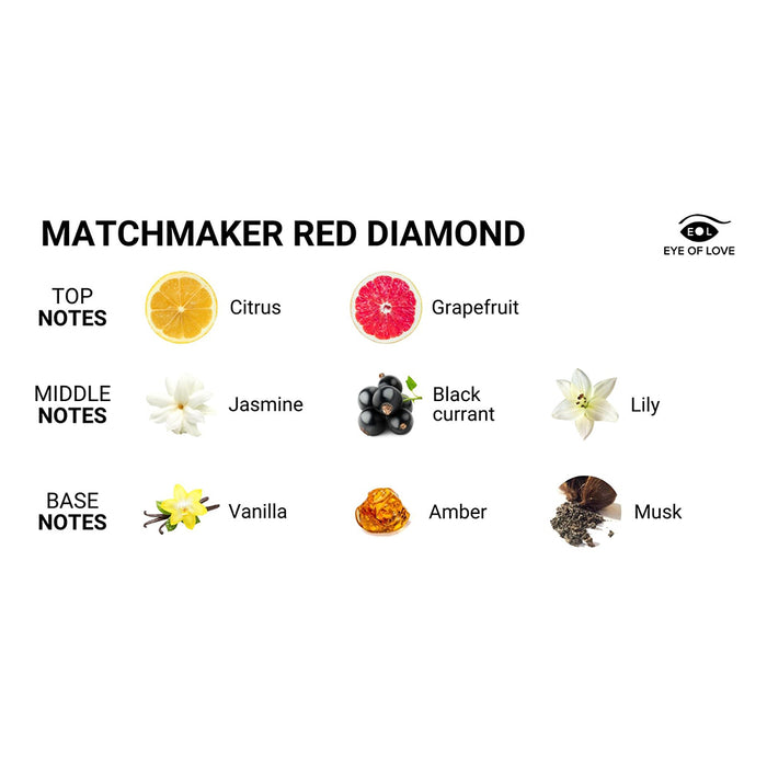 Eye of Love Matchmaker Red Diamond Attract Them 1 oz.