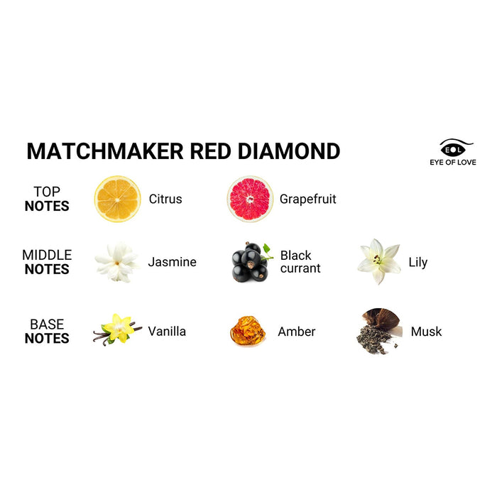 Eye of Love Matchmaker Red Diamond Attract Him Massage Candle